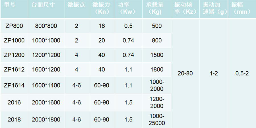 振動平臺技術參數(shù)web